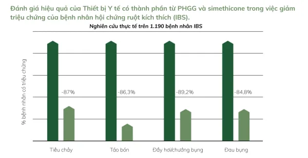 Trí Khang Pharma ra mắt sản phẩm mới “Redisolv: Giải pháp kép – Giảm nhanh triệu chứng, phục hồi sâu từ gốc Hội chứng ruột kích thích’’